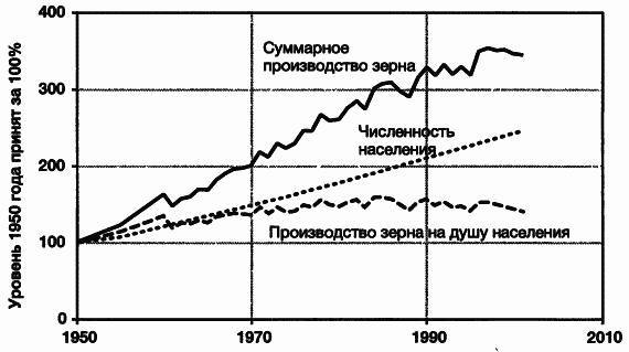 Пределы роста. 30 лет спустя - _34.jpg