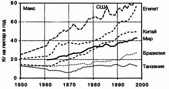 Пределы роста. 30 лет спустя - _35.jpg
