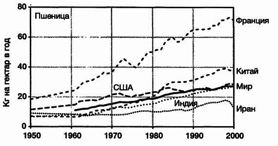 Пределы роста. 30 лет спустя - _36.jpg