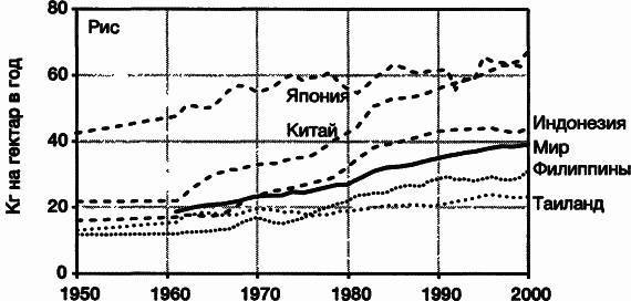 Пределы роста. 30 лет спустя - _37.jpg