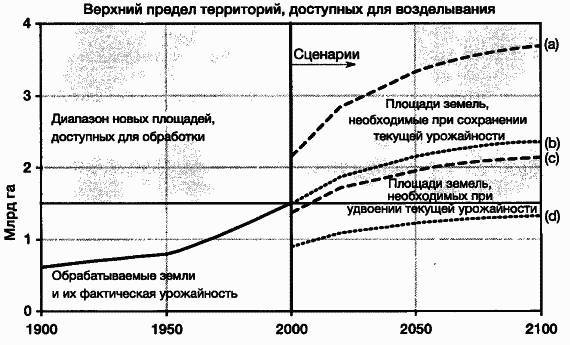 Пределы роста. 30 лет спустя - _38.jpg