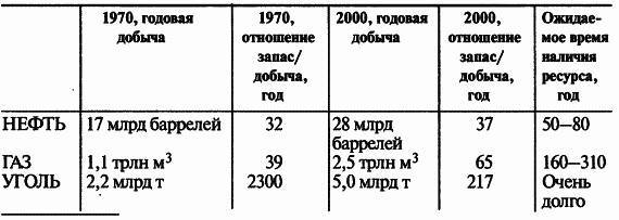 Пределы роста. 30 лет спустя - _45.jpg