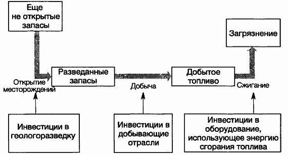 Пределы роста. 30 лет спустя - _47.jpg