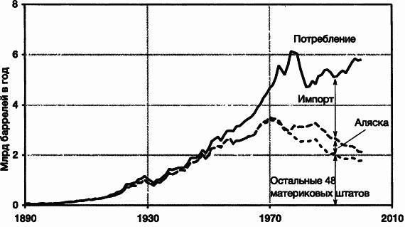 Пределы роста. 30 лет спустя - _48.jpg