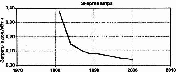 Пределы роста. 30 лет спустя - _52.jpg