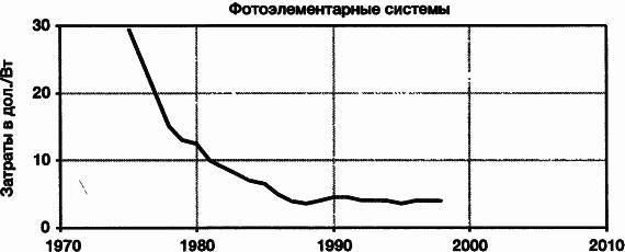 Пределы роста. 30 лет спустя - _53.jpg