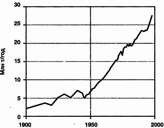 Пределы роста. 30 лет спустя - _55.jpg