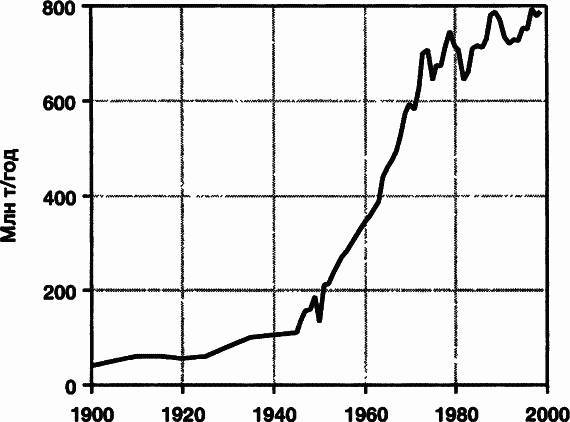 Пределы роста. 30 лет спустя - _56.jpg