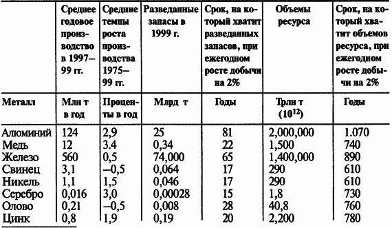 Пределы роста. 30 лет спустя - _57.jpg