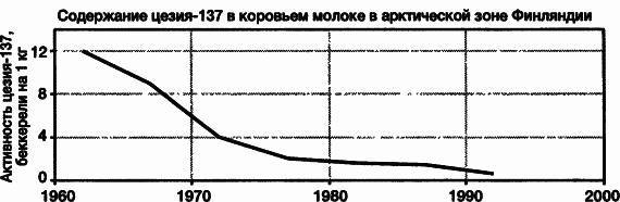 Пределы роста. 30 лет спустя - _60.jpg