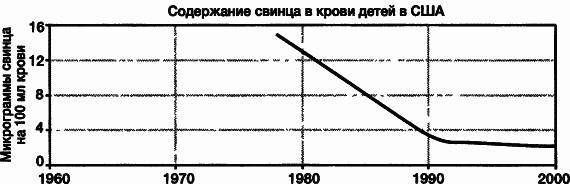 Пределы роста. 30 лет спустя - _61.jpg