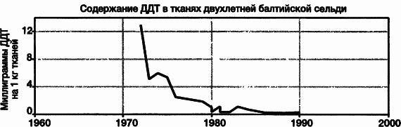 Пределы роста. 30 лет спустя - _62.jpg