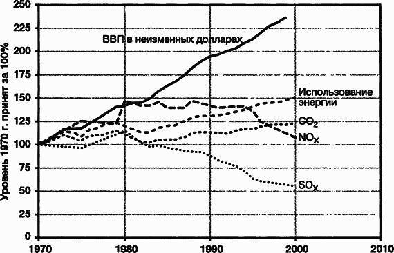 Пределы роста. 30 лет спустя - _63.jpg