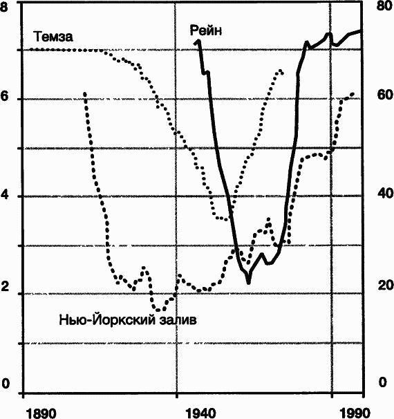 Пределы роста. 30 лет спустя - _64.jpg