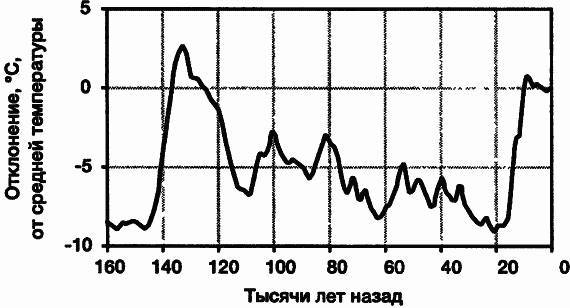 Пределы роста. 30 лет спустя - _71.jpg