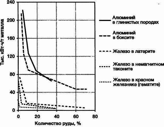 Пределы роста. 30 лет спустя - _79.jpg