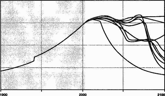 Пределы роста. 30 лет спустя - _8.jpg