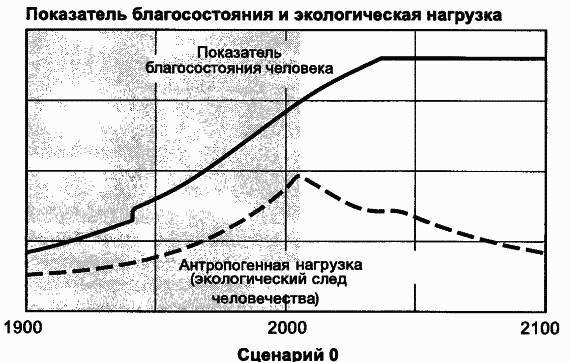 Пределы роста. 30 лет спустя - _82.jpg