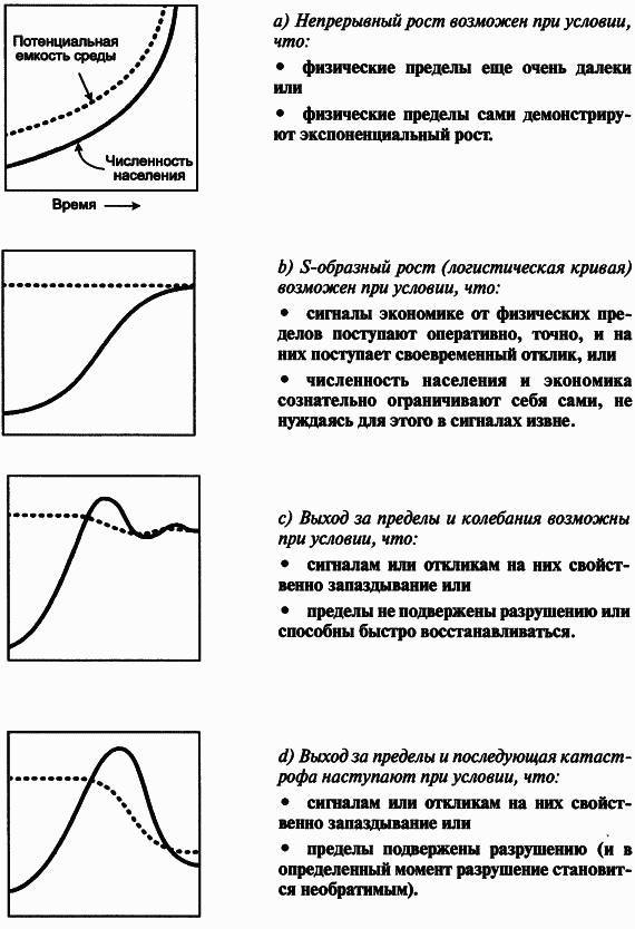 Пределы роста. 30 лет спустя - _83.jpg