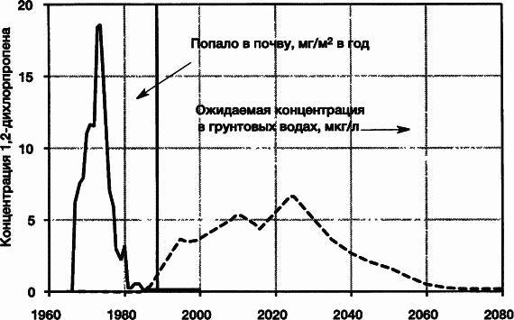 Пределы роста. 30 лет спустя - _84.jpg