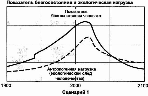 Пределы роста. 30 лет спустя - _86.jpg