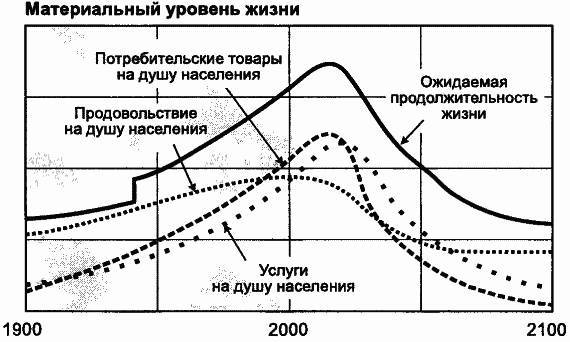 Пределы роста. 30 лет спустя - _87.jpg