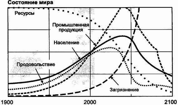 Пределы роста. 30 лет спустя - _88.jpg