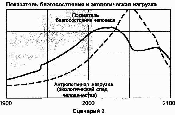 Пределы роста. 30 лет спустя - _89.jpg