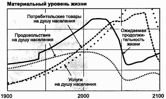 Пределы роста. 30 лет спустя - _90.jpg