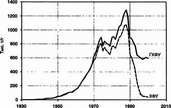 Пределы роста. 30 лет спустя - _91.jpg