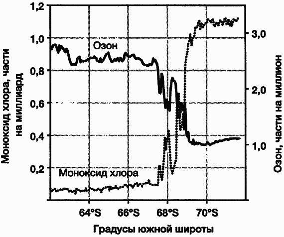 Пределы роста. 30 лет спустя - _95.jpg