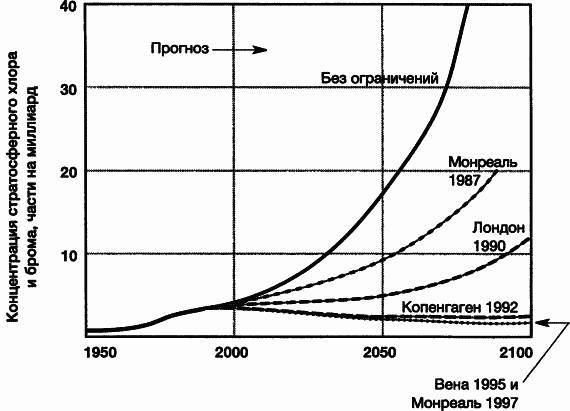 Пределы роста. 30 лет спустя - _96.jpg