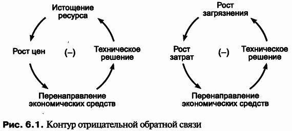 Пределы роста. 30 лет спустя - _97.jpg