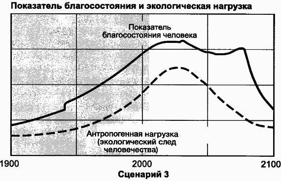 Пределы роста. 30 лет спустя - _99.jpg