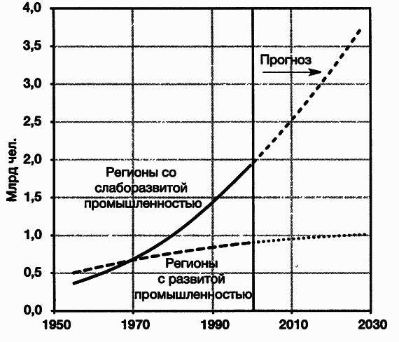 Пределы роста. 30 лет спустя - _10.jpg