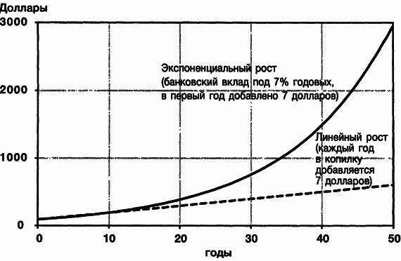 Пределы роста. 30 лет спустя - _11.jpg