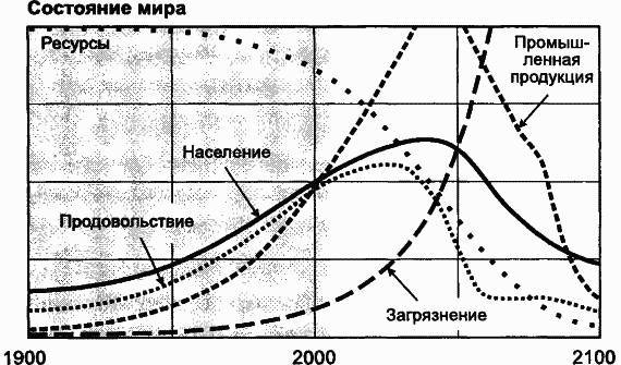 Пределы роста. 30 лет спустя - _115.jpg