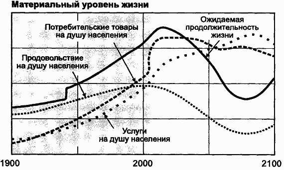 Пределы роста. 30 лет спустя - _119.jpg