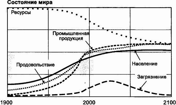 Пределы роста. 30 лет спустя - _124.jpg