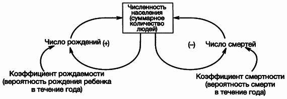 Пределы роста. 30 лет спустя - _18.jpg