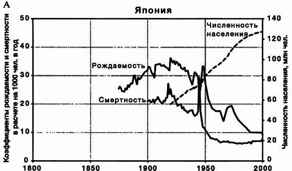 Пределы роста. 30 лет спустя - _23.jpg