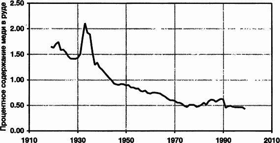 Пределы роста. 30 лет спустя - _58.jpg