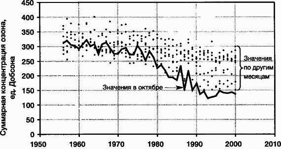 Пределы роста. 30 лет спустя - _94.jpg