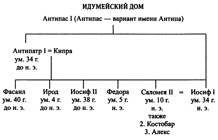 Царь Ирод Великий. Воплощение невозможного  - i_002.png