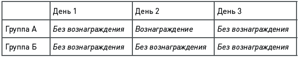 Драйв. Что на самом деле нас мотивирует - _03.png