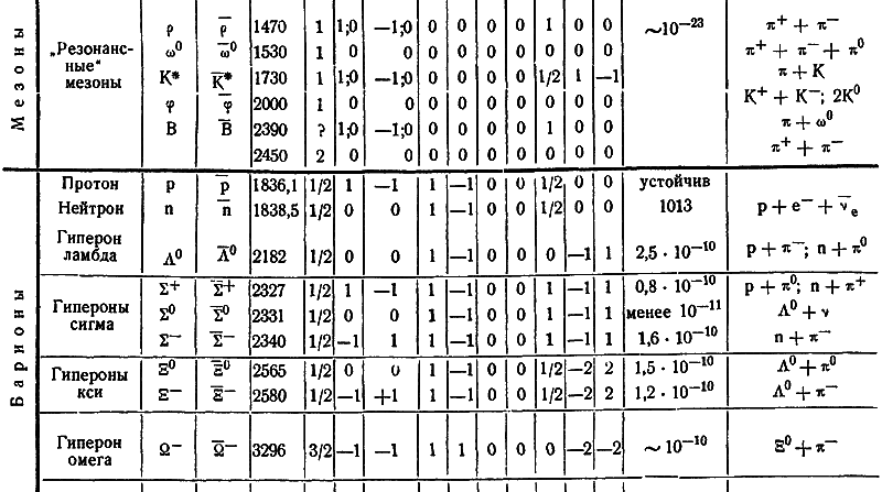 Охотники за частицами - i_050.png