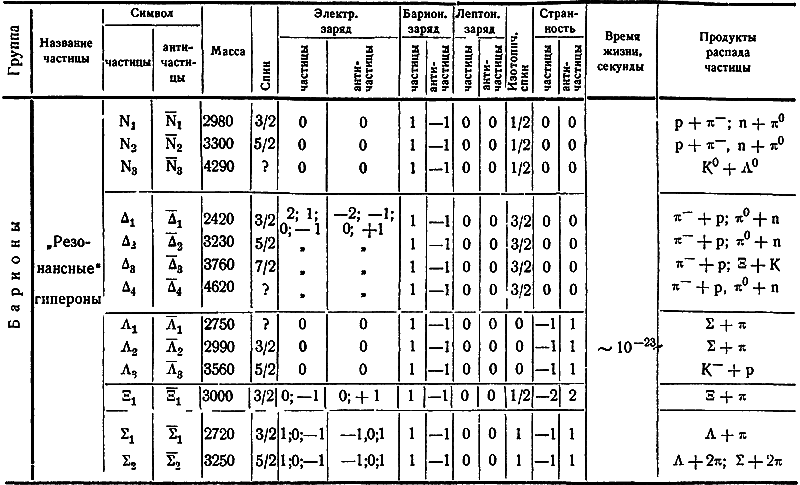 Охотники за частицами - i_051.png