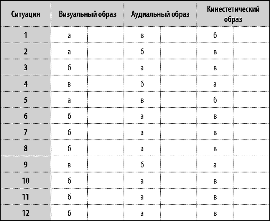 50 упражнений, чтобы изучить язык жестов - i_007.png