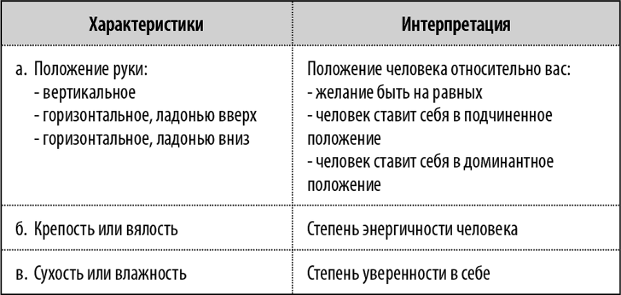 50 упражнений, чтобы изучить язык жестов - i_043.png