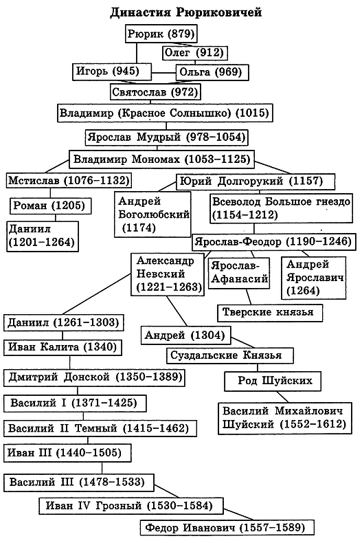 Рюриковичи или семисотлетие «вечных» вопросов - i_001.png